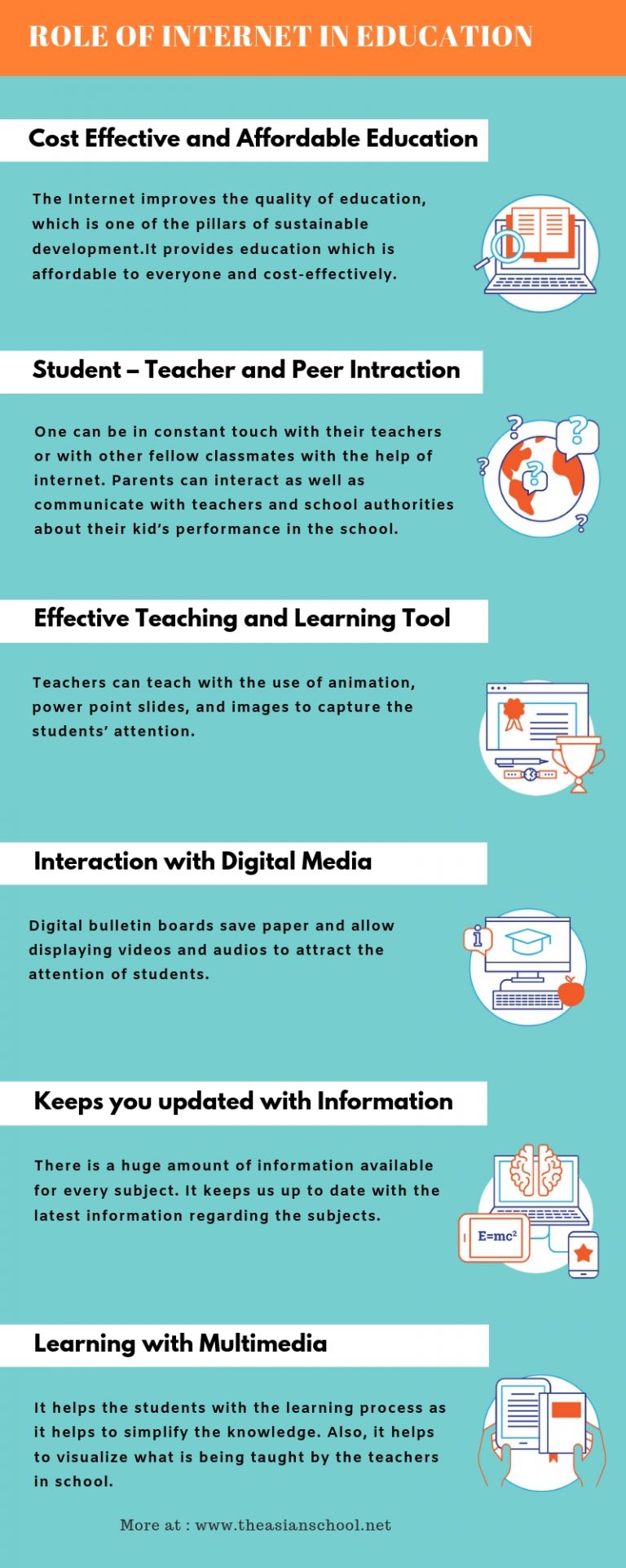 Role of Internet in Education | Online Education